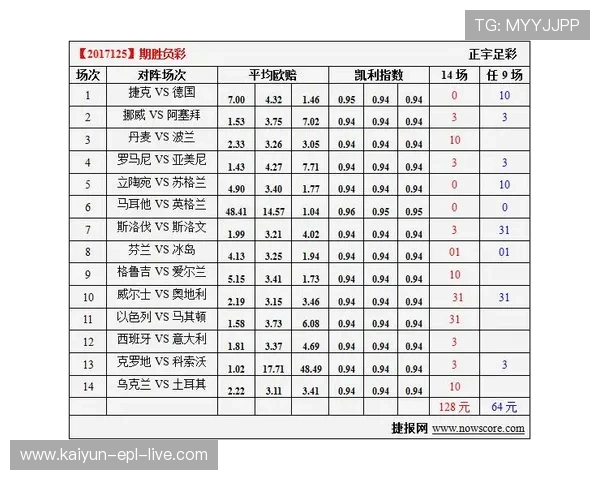 凯利指数预测波胆比分避坑技巧与极速提现指南